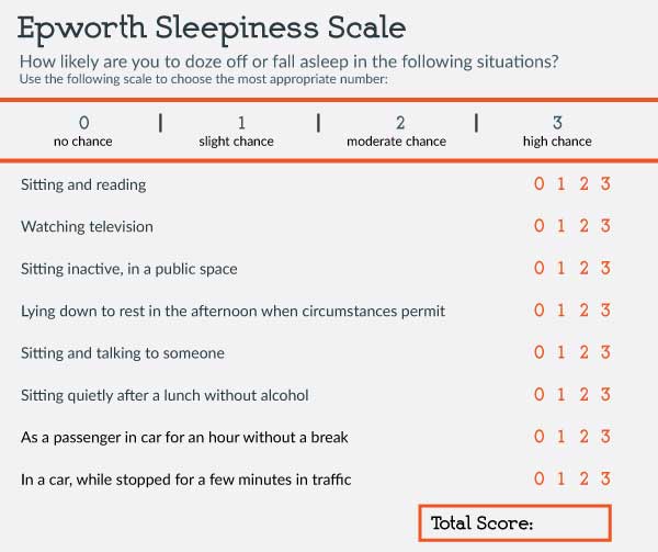 Epworth Sleepiness Scale ARIZONA CENTER FOR CHEST (PULMONARY) DISEASES